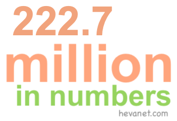 222.7 million in numbers