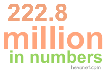 222.8 million in numbers