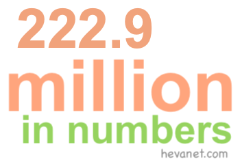 222.9 million in numbers