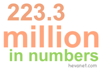 223.3 million in numbers