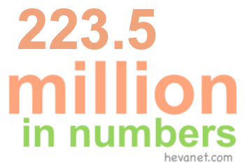 223.5 million in numbers