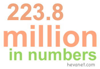 223.8 million in numbers