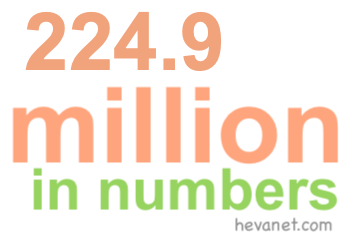 224.9 million in numbers