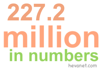 227.2 million in numbers