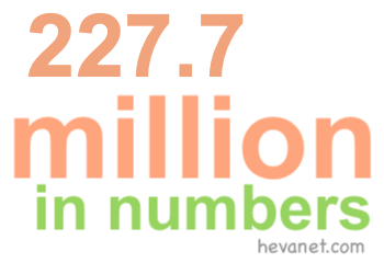 227.7 million in numbers