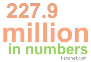 227.9 million in numbers