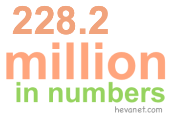 228.2 million in numbers