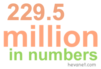 229.5 million in numbers