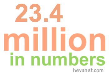 23.4 million in numbers