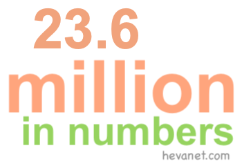 23.6 million in numbers