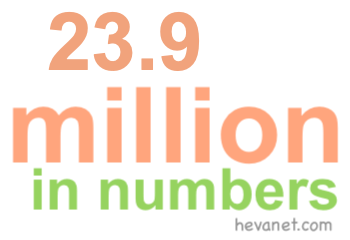 23.9 million in numbers