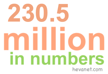 230.5 million in numbers