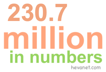 230.7 million in numbers