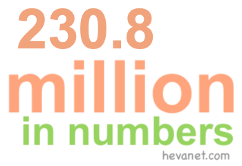 230.8 million in numbers