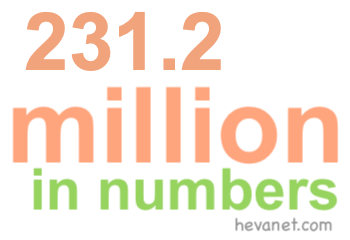 231.2 million in numbers