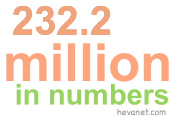 232.2 million in numbers