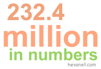 232.4 million in numbers