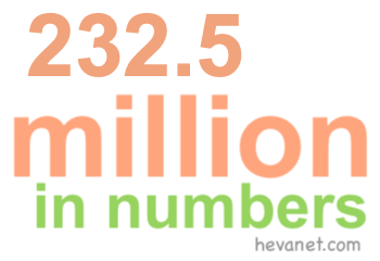 232.5 million in numbers