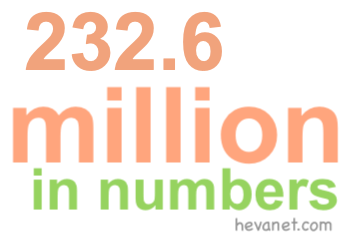 232.6 million in numbers