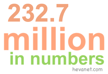 232.7 million in numbers