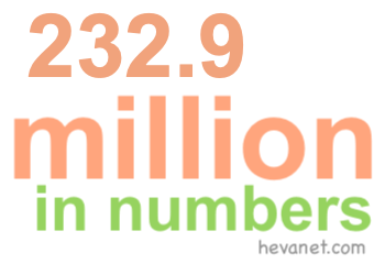 232.9 million in numbers