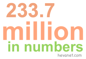 233.7 million in numbers