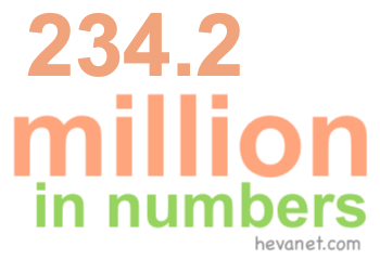 234.2 million in numbers