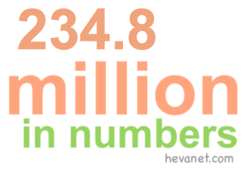 234.8 million in numbers