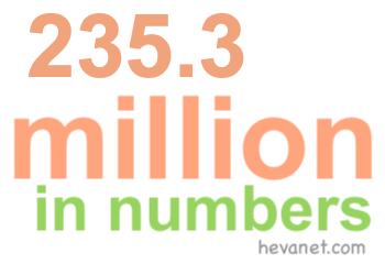 235.3 million in numbers