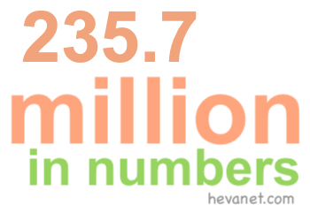 235.7 million in numbers