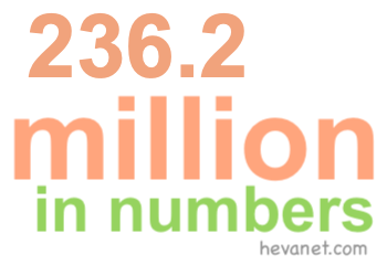 236.2 million in numbers