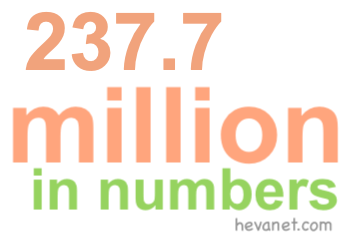 237.7 million in numbers