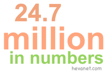 24.7 million in numbers