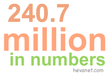 240.7 million in numbers 240.7 million in numbers