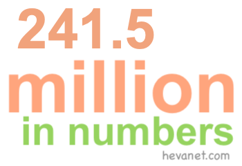 241.5 million in numbers