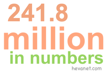 241.8 million in numbers 241.8 million in numbers