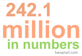 242.1 million in numbers 242.1 million in numbers