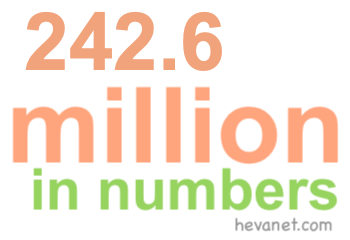 242.6 million in numbers 242.6 million in numbers