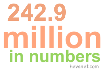 242.9 million in numbers 242.9 million in numbers