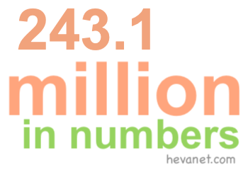243.1 million in numbers 243.1 million in numbers