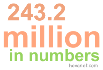 243.2 million in numbers 243.2 million in numbers