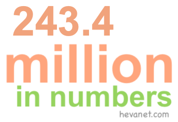 243.4 million in numbers 243.4 million in numbers