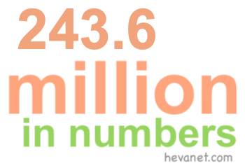 243.6 million in numbers 243.6 million in numbers