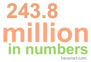 243.8 million in numbers 243.8 million in numbers