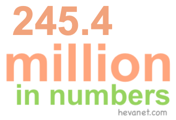 245.4 million in numbers 245.4 million in numbers