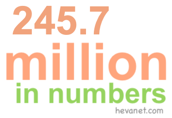 245.7 million in numbers 245.7 million in numbers