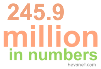 245.9 million in numbers