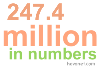 247.4 million in numbers