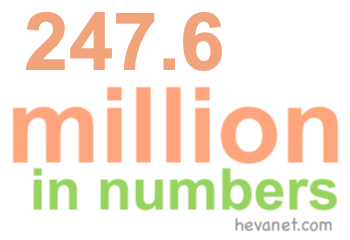 247.6 million in numbers
