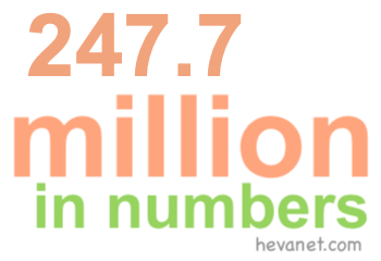 247.7 million in numbers